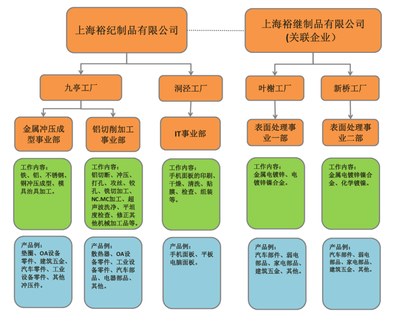 金属制品企业组织架构的设计与优化
